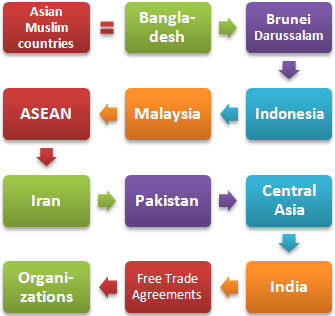 Muslim ng bansa Asya